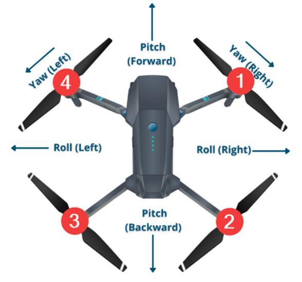 Quadcopter Regulation Simulation